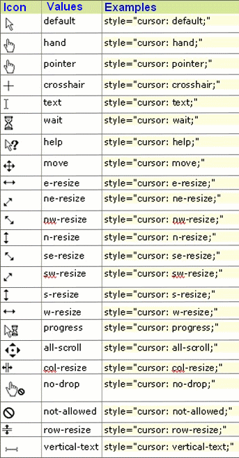 Html Cursor Type