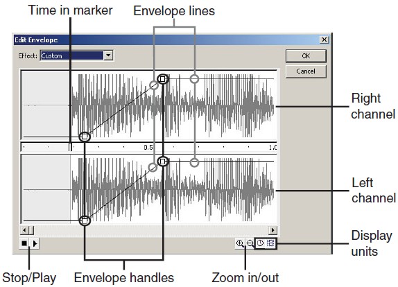 Edit Envelope window