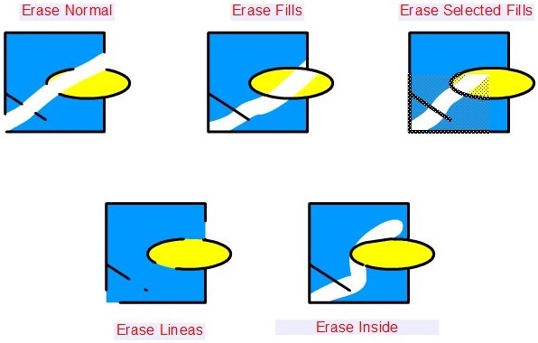 Erase mode example