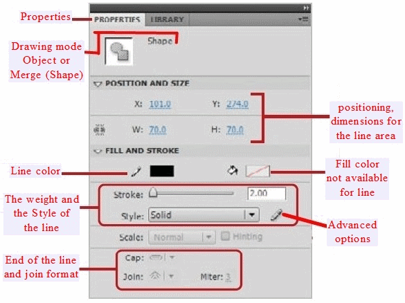 Line properties