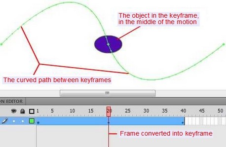 S-Motion Path