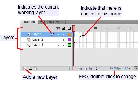 Timeline Panel