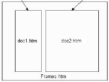 Example HTML frames