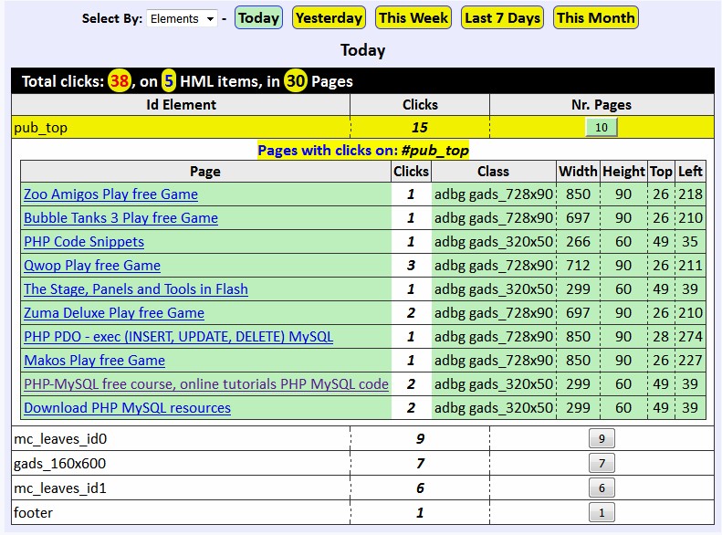 Monitor Clicks - id tags