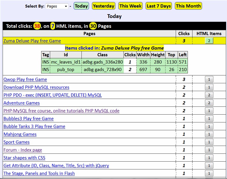 Track Clicks - id tags