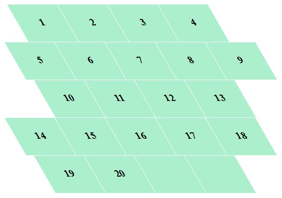 PHP Map - Parallelograms