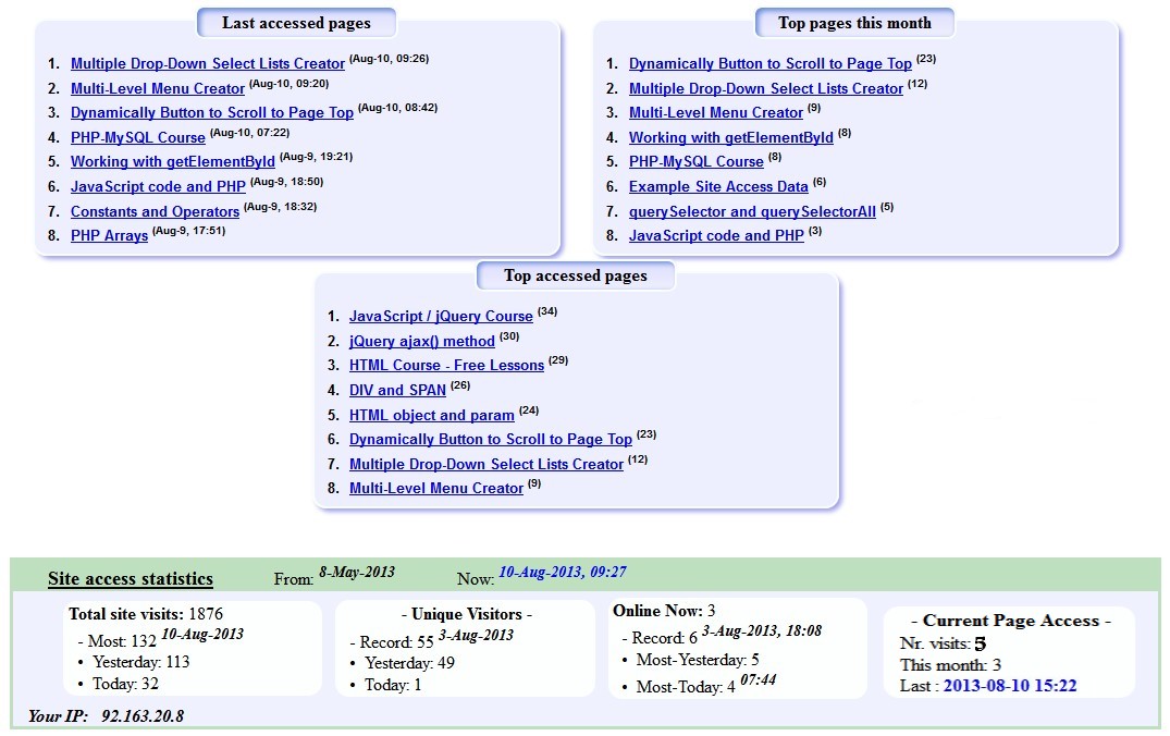 Website Traffic and Pages Access data, horizontally